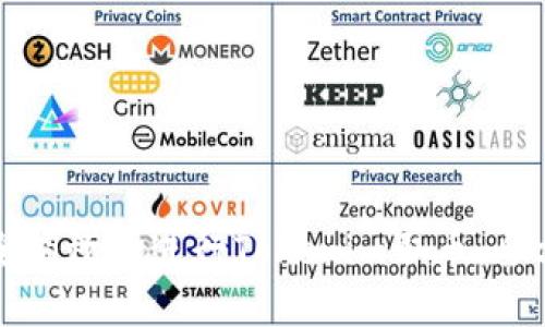 如何安全有效地进行Tokenim取币:全方位指南