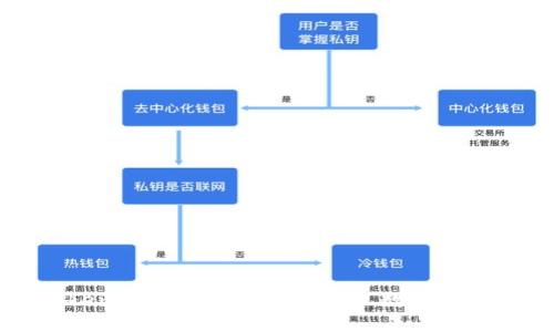 如何使用Tokenim的余额生成器实现数字资产的快速管理