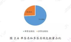 Tokenim官网版下载1.0：全面解锁数字资