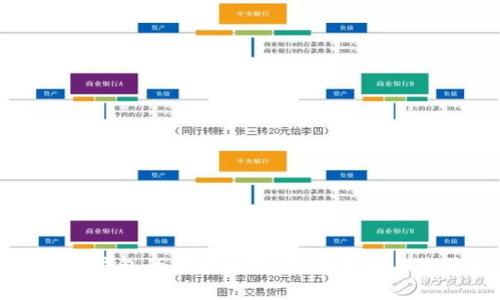 数字币冷钱包的全面解析:安全存储与使用指南