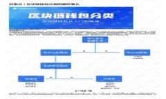 如何轻松安全地通过冷钱包提现人民币
