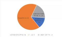 如何有效处理Tokenim到账提示问题：全