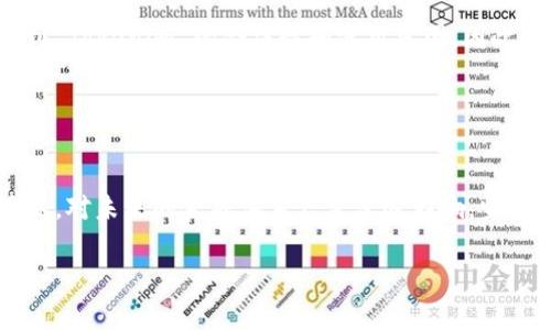 Tokenim 是一种与加密货币和区块链技术相关的术语，通常指代一种特定的代币或在区块链上应用的代币经济模型。这种代币可能用于多种目的，包括但不限于用于交易、奖励、投票或访问特定功能。

### Tokenim 的基本概念

什么是 Token?
在区块链的世界里，