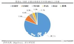 小狐狸钱包如何导入代币：详细步骤与