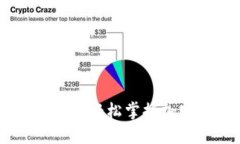下载Tokenim 2.0.1：轻松掌握加密资产管