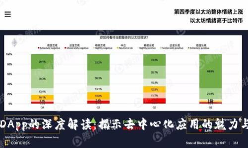 币圈DApp的深度解读：揭示去中心化应用的魅力与挑战