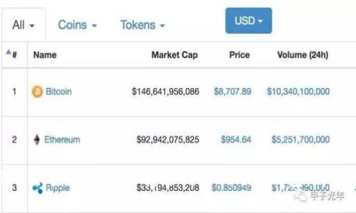 如何将火币账户中的资产转移到Tokenim钱包:详细步骤指南