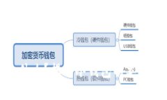 冷钱包是什么？揭秘冷钱包的类型与安