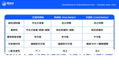 Tokenim提现到账时间与流程解析