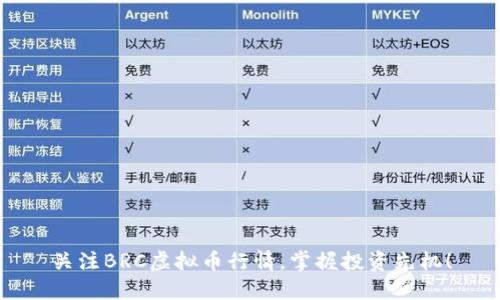 关注BRC虚拟币行情，掌握投资先机！
