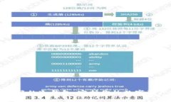 选择最好的冷钱包，守护你的数字资产