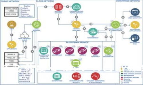 欧意Web3钱包的安全性:冷钱包 vs 热钱包详解