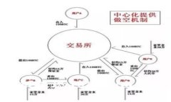 如何使用私钥提现Tokenim资产：详细指