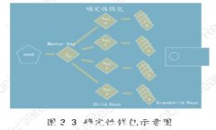 如何利用旧手机安全创建冷钱包：保障