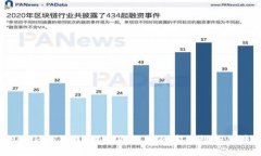 UmiToken钱包：揭秘冷钱包的安全性与便