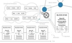 硬件钱包使用方法指南：从入门到精通