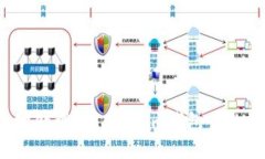 如何安全地处理在Tokenim钱包中的投资