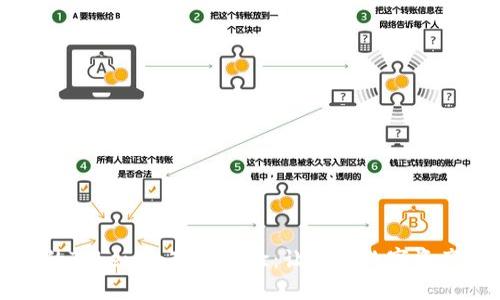 打造独特的Tokenim改装体验:让你的数字资产焕发新生
