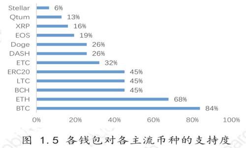 冷钱包的优点:探秘数字货币安全的护航者