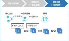 关于“狗狗币能放入TokenIm吗？”这个