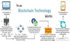 关于“tokenim使用要联网不”的问题，