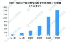 探索Tokenim国际版的最新动态：数字资