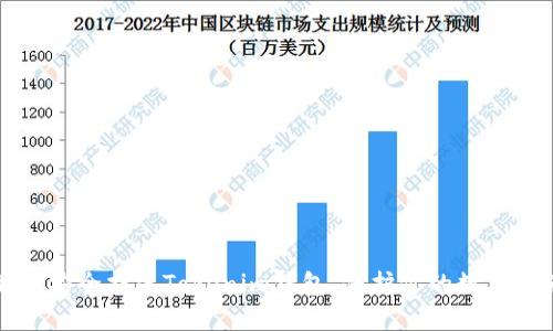 如何安全挂失Tokenim钱包,保护你的数字资产