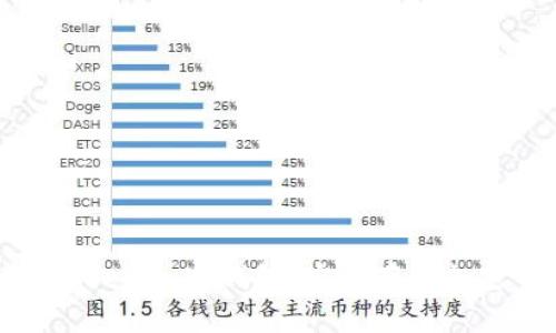 如何选择和使用Tokenim冷钱包:安全存储加密资产的最佳选择