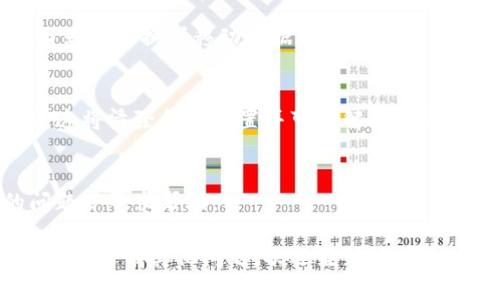 看起来您遇到了在 Tokenim 输入时闪退的问题。这种情况可能由多种因素引起，包括软件本身的bug、网络连接问题或设备兼容性问题等。以下是一些解决此问题的建议：

1. 检查应用更新
确保您使用的是最新版本的 Tokenim。开发者会定期发布更新来修复bug和提升性能。请前往应用商店查看是否有可用的更新。

2. 重启应用
关闭 Tokenim 应用后，重新启动它。这种简单的方法常常可以解决临时的问题。

3. 清除缓存
如果应用提供了清除缓存的选项，请尝试清除缓存。这可以帮助解决由于缓存数据损坏而引起的问题。

4. 检查设备存储
确保您的设备有足够的存储空间。存储空间不足可能导致应用无法正常运行。

5. 网络连接
检查您的网络连接是否稳定。如果您使用的是 Wi-Fi，尝试重启路由器或切换到移动数据。

6. 重新安装应用
如果以上方法都没能解决问题，尝试卸载 Tokenim 然后重新安装。这将清除所有设置并可能解决闪退问题。

7. 联系客服支持
如果问题依然存在，您可以联系 Tokenim 的客服支持，反馈您的问题并寻求帮助。

希望这些建议能够帮助您解决在 Tokenim 输入时闪退的问题。如果您还有其他问题，欢迎继续询问！