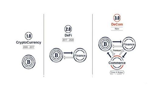 如何使用Coinpot钱包:从基础到进阶的全面指南