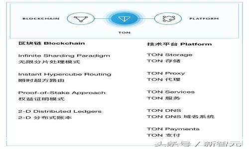 忘记Tokenim钱包密码?从这里开始你的找回之旅