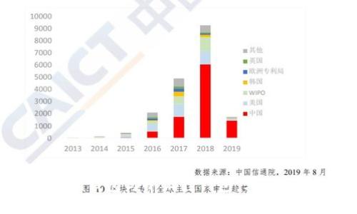 Tokenim钱包与小狐狸钱包:哪个更靠谱?