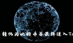 如何将货币转化为比特币并最终进入