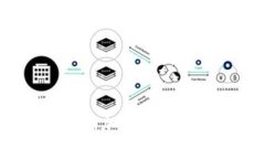 如何在Tokenim中添加DOT：详细指南与实