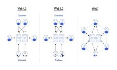 如何安全使用Tokenim钱包管理BSC资产：