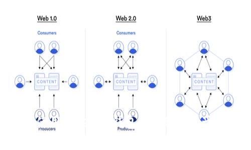 如何安全使用Tokenim钱包管理BSC资产:终极指南