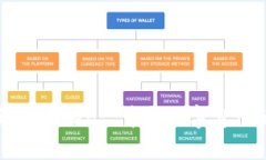 深入探讨苹果Token: 首个数字身份的未