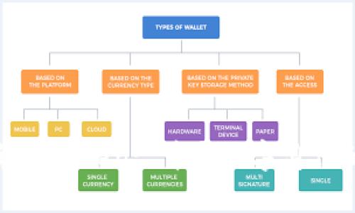 深入探讨苹果Token: 首个数字身份的未来之路