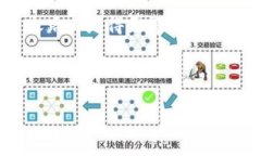    如何在Tokenim平台上添加TRON：一站式