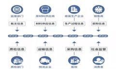 波场币卖出攻略：从钱包到交易平台的